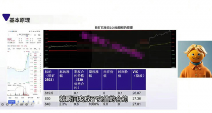 Orange期权基础训l练营