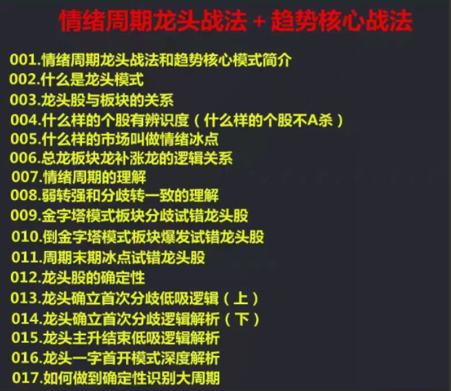 龙头战法龙头狙击手情绪周期龙头战法和趋势核心22课视频