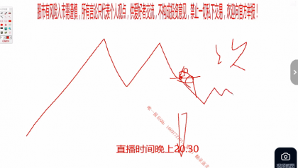 泽熙操盘手缠论大盘股指班