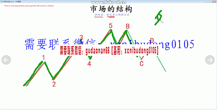 千变投资冉茂银划线交易系统10节课